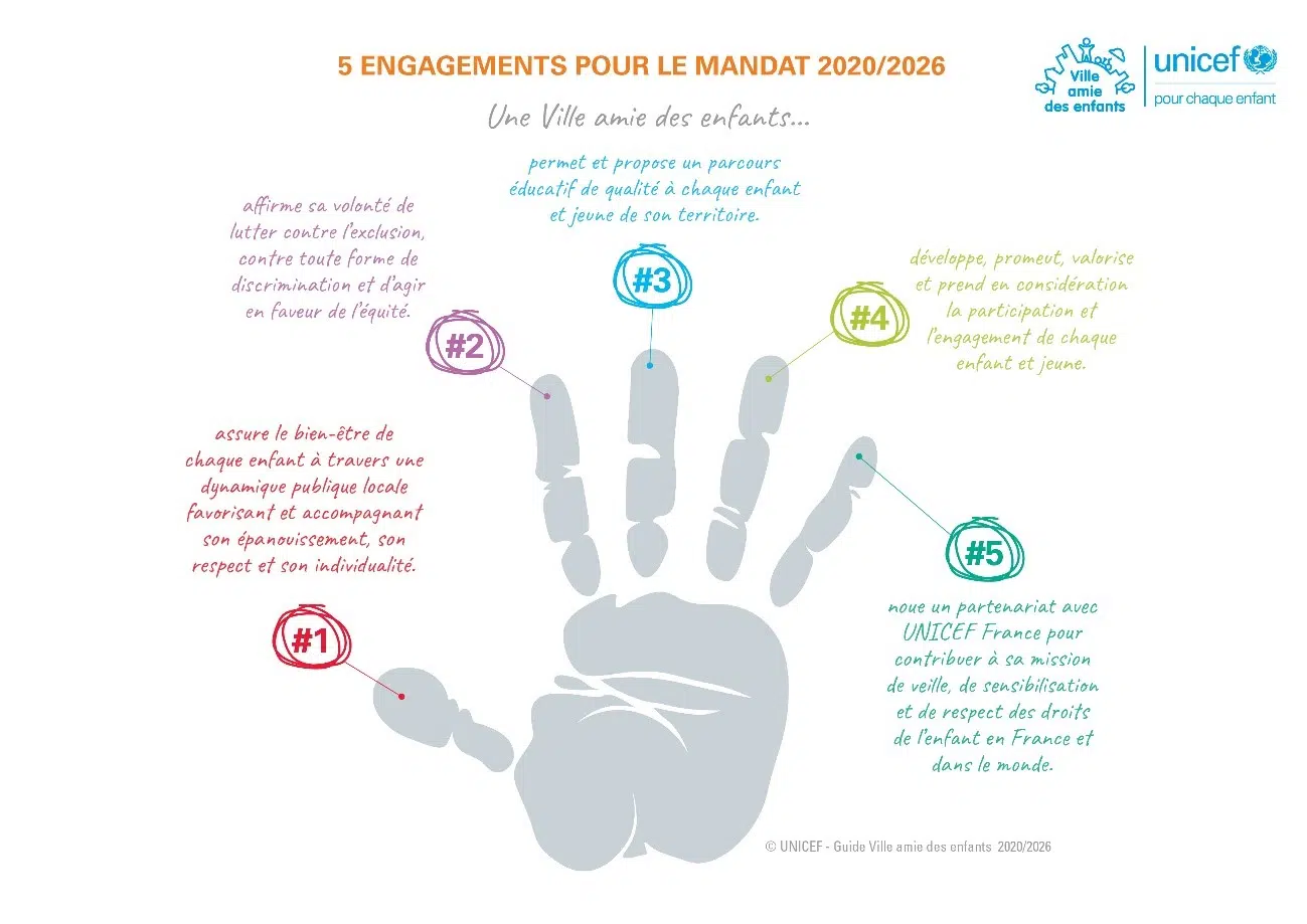 unicef-france-ville-amie-des-enfants